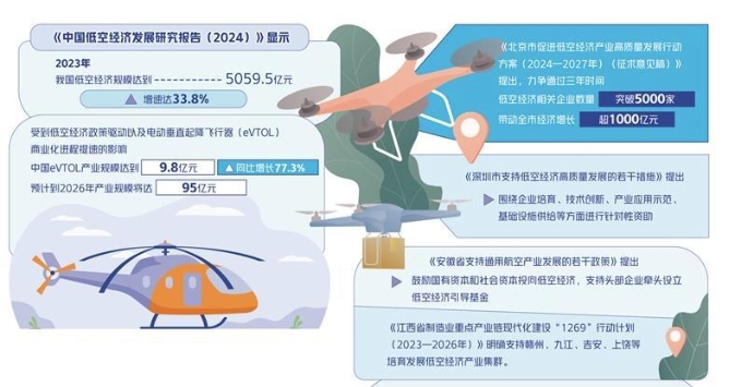 协同发力做强低空经济