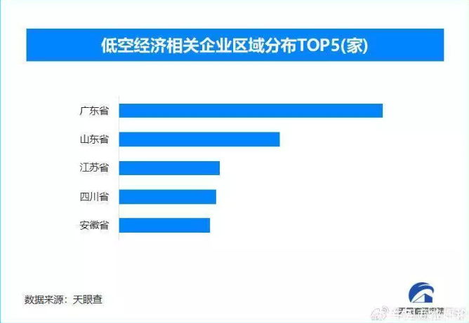 低空经济带动百万就业，企业突破8.4万家