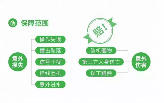 深耕低空安全领域，帆陌“科技+保险”赋能低空经济腾飞