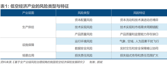 低空经济上“交强险”，万亿市场如何系好“安全带”？