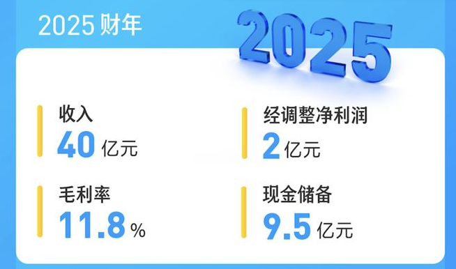 闪送2025年盈利根基稳固，低空物流打开