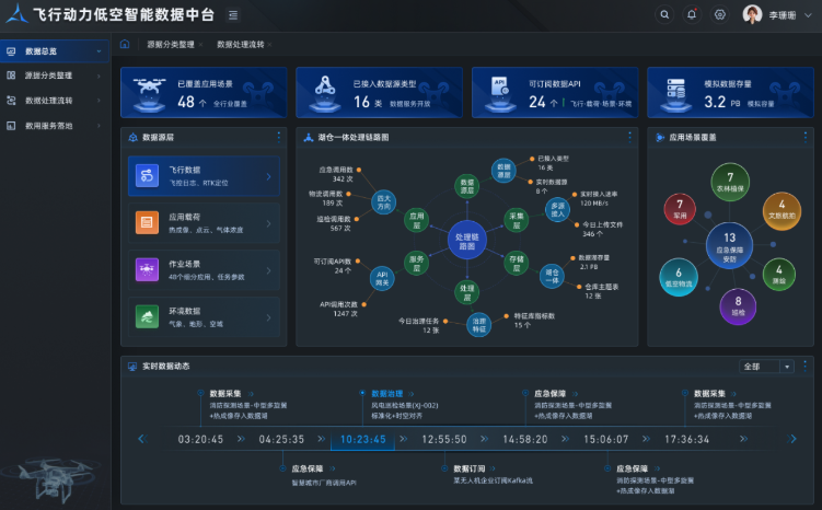 数据驱动低空——飞行动力（北京）智能科技