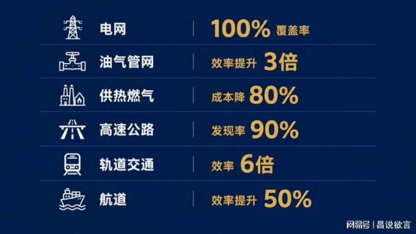 无人机巡检：把低空经济的故事正式写在大地之上